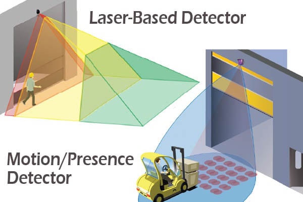 Consider These Options When Evaluating Door Activation Systems
