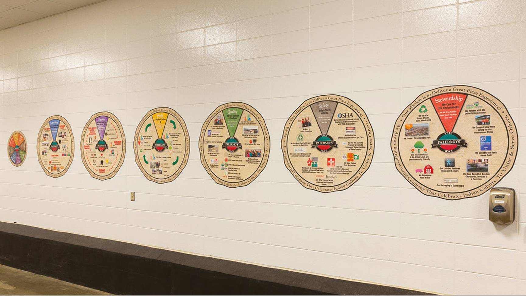 Palermos Pizza values wall art