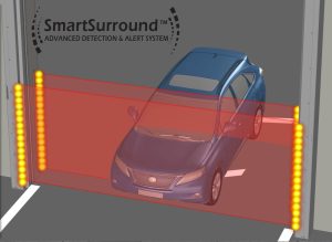 SmartSurround light curtain detection & alert system