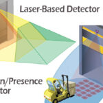 Activation Options for Manufacturing