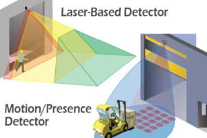 Activation Options for Manufacturing