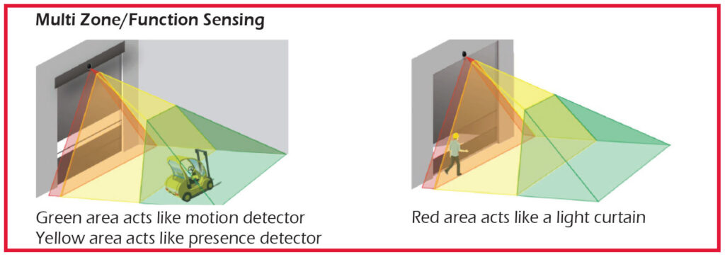 multi zone function sensing visual